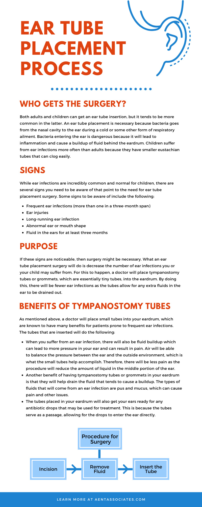 Ear Tube Placement Process