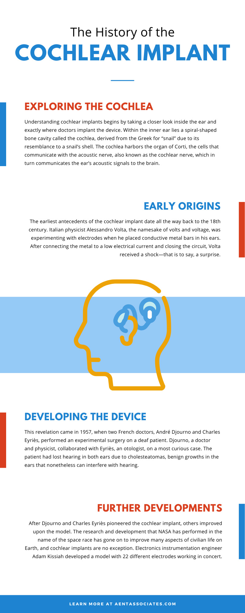 The History of the Cochlear Implant